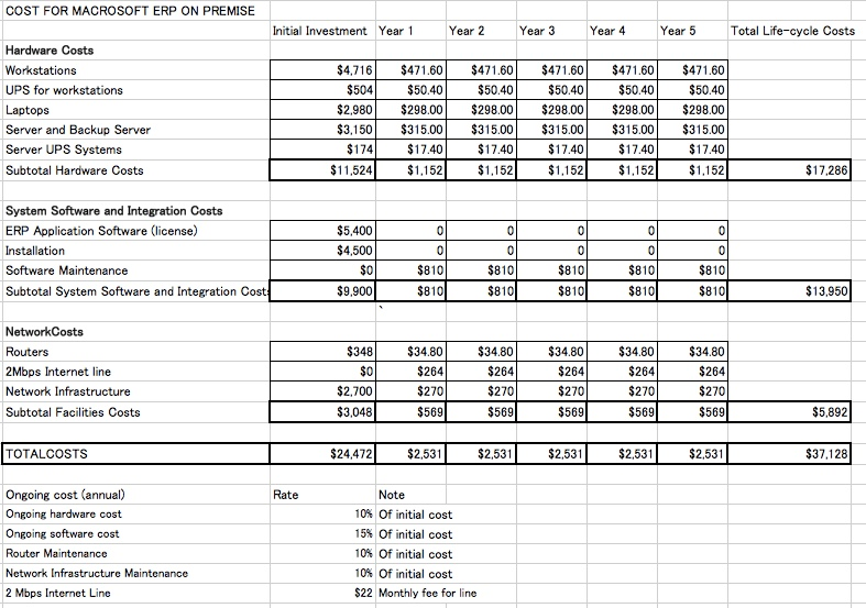 provided in the answer key but you need to find a way