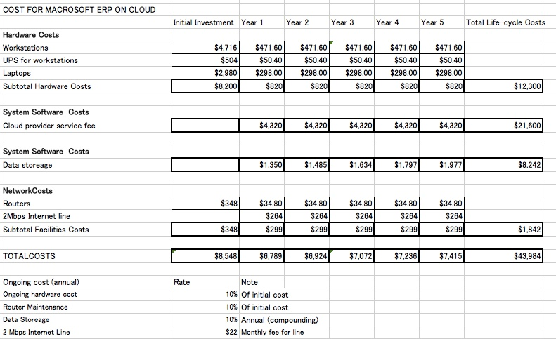 to make it look good and fit in this document. Take liberties