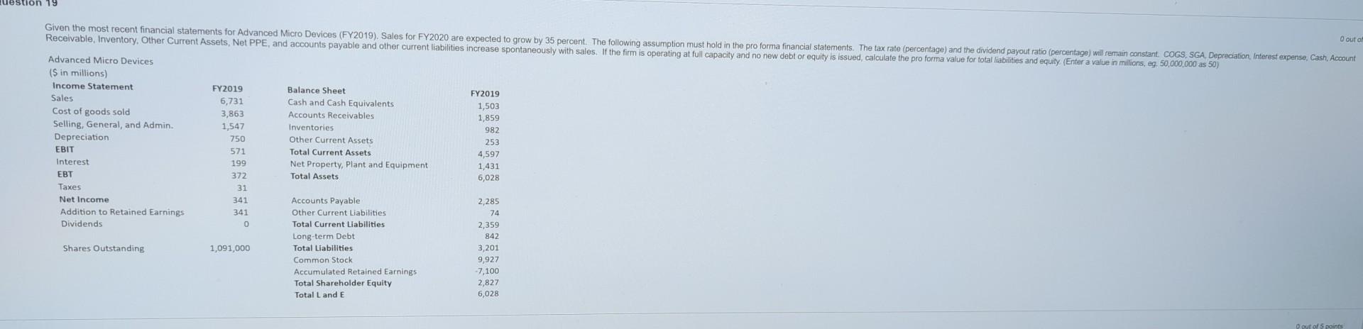 statements for Advanced Micro to 35 Balance Sheet Sales Cost of goods