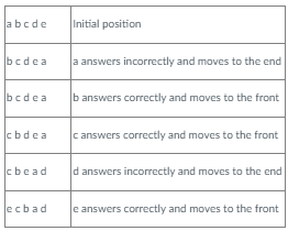  Write a set of Java classes to simulate a line of