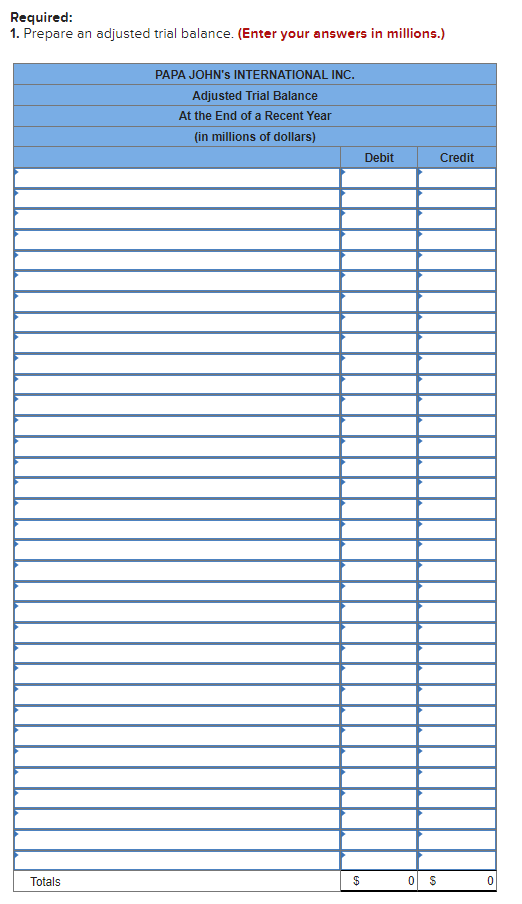 Preparing a Trial Balance LO4-1 Papa John's International Inc. operates and franchises