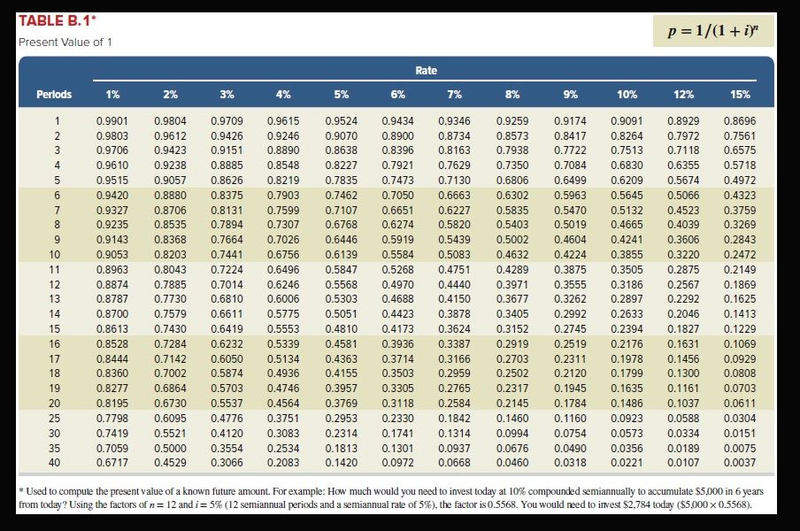 opportunity to invest in one of two new projects. Project Y requires