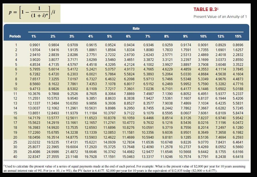 a $350,000 investment for new machinery with a four-year life and no