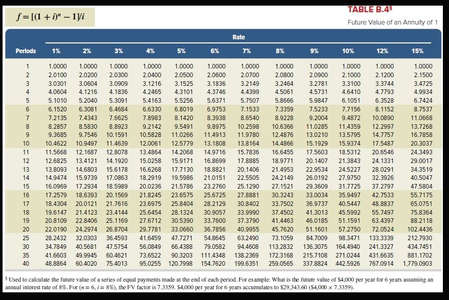 salvage value. Project Z requires a $350,000 investment for new machinery with