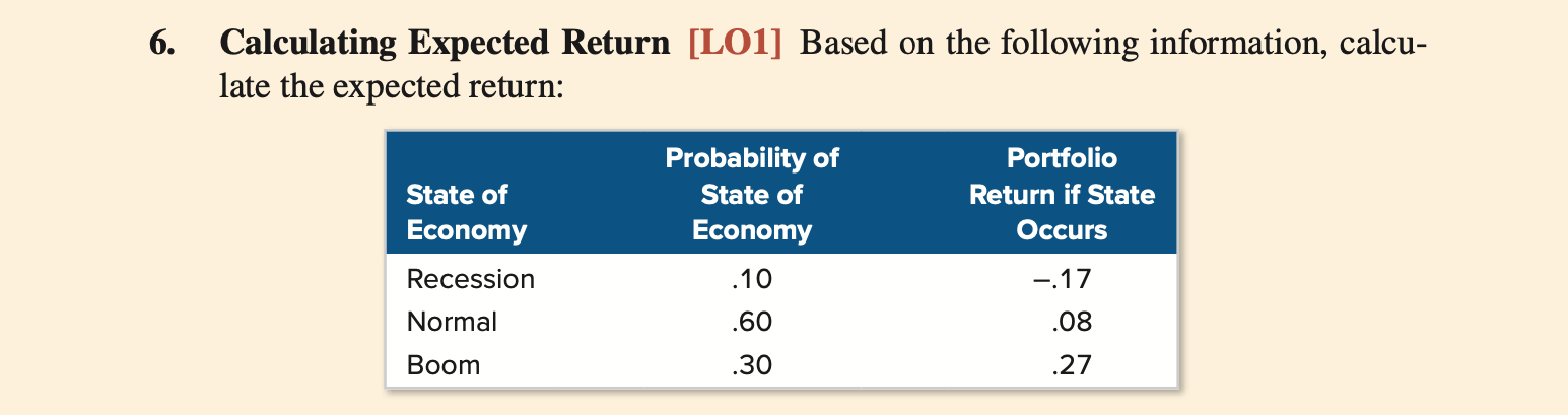 6. Calculating Expected Return [LOI] Based on the following information, calcu- late