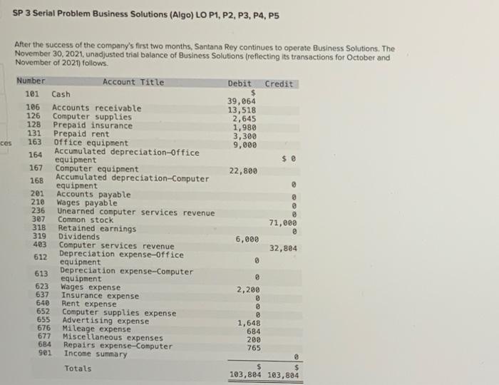  SP 3 Serial Problem Business Solutions (Algo) LO P1, P2, P3,