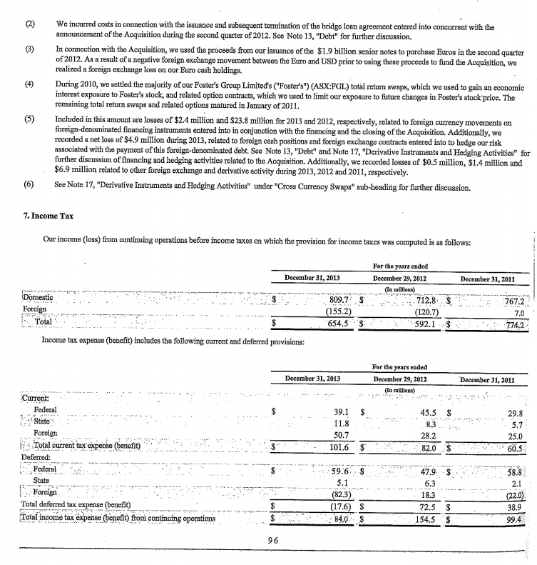 of December 31, 2013 December 29, 2012 Assets Current assots Cash and