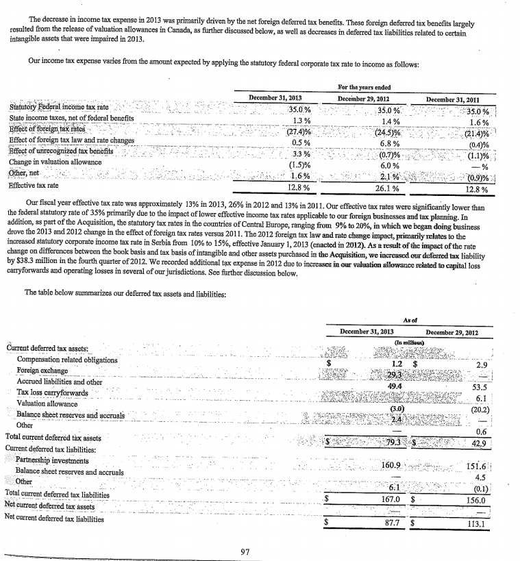 cash equivalents 442.3 624.0 Accounts and notes receivable: taetet Trade, less allowance