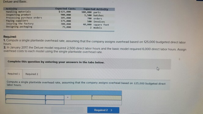Company identified the following activities, costs, and activity drivers for 2017 The