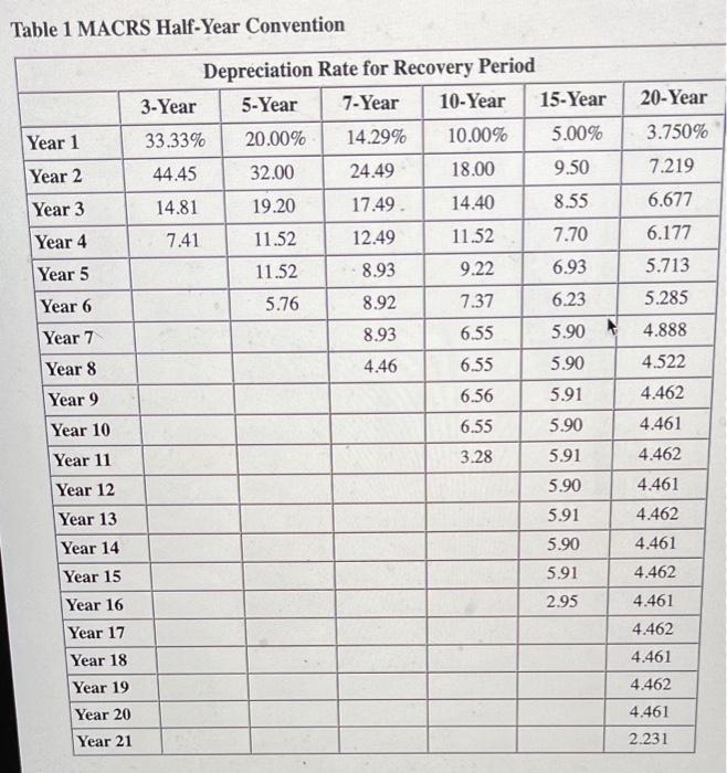 following information applies to the questions displayed below) DLW Corporation acquired and