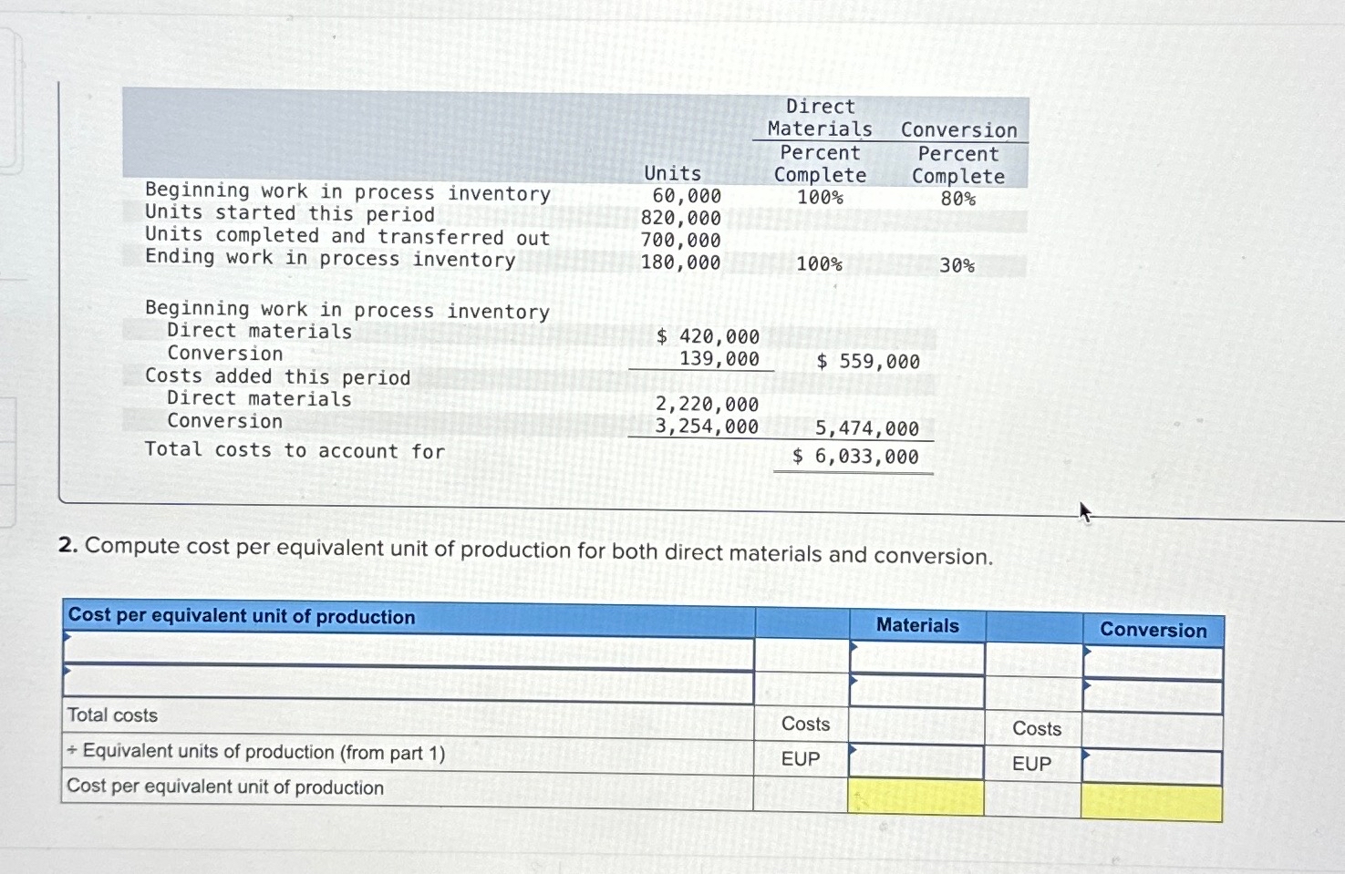  \table[[,Units,\table[[Direct],[Materials],[Percent],[Complete]],\table[[Conversion],[Percent],[Complete]]],[Beginning work in process inventory,60,000,100%,80% 