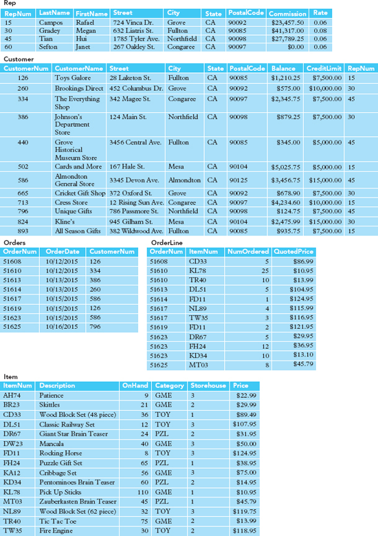 TAL Distributor database 334 665 Rep RepNum LastName FirstName Street City State