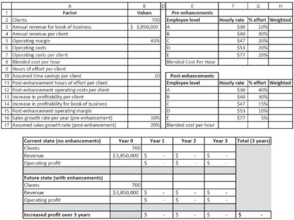 Objectives: In this assignment, you will be asked to experience systems analysis