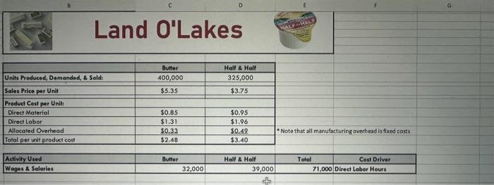  please answer all the blue boxes and show all work Land