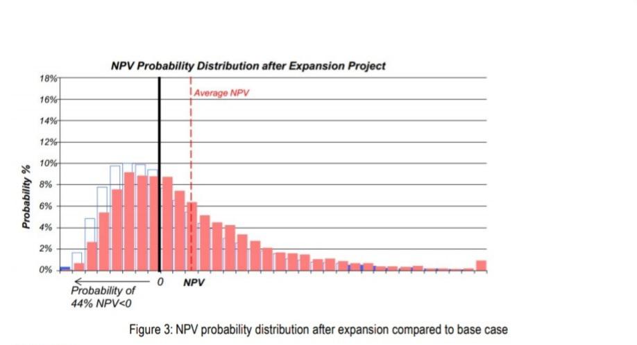 risk register needs to clearly show the risk identifier, risk category, risk
