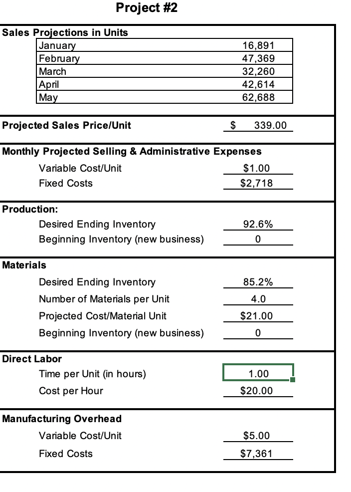 Given the data sheet, can you fill out the Sensitivity Analysis? Project
