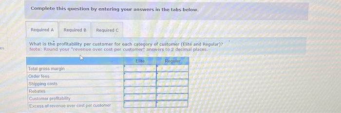 tabs below. Which customers are more profitable on a per customer basis?