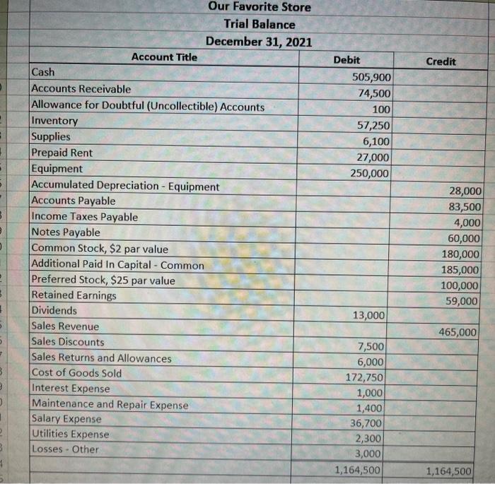 sold was $15,000. 3 Sold goods on account for $425,000(2/10,n/30); the cost