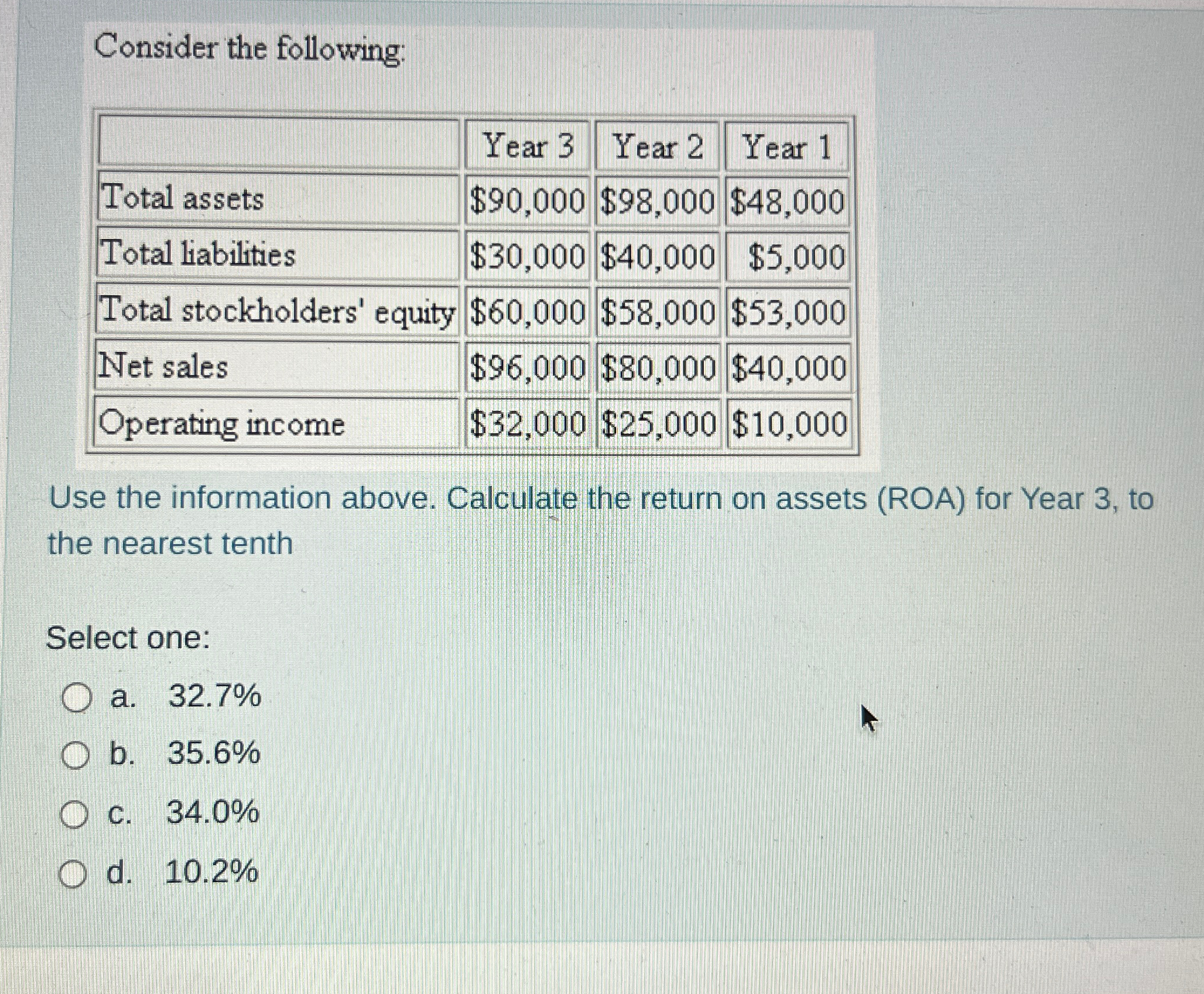  Consider the following: \table[[,Year 3,Year 2,Year 1],[Total assets,$90,000,$98,000,$48,000 