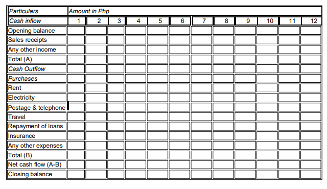 Guide: Raw Material Cost: 23,000 Equipment/Machinery Equipment Cost: 28,000 Assume the Machine
