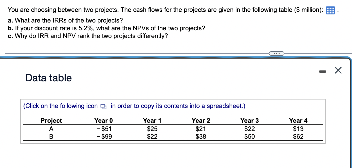 You are choosing between two projects. The cash flows for the projects
