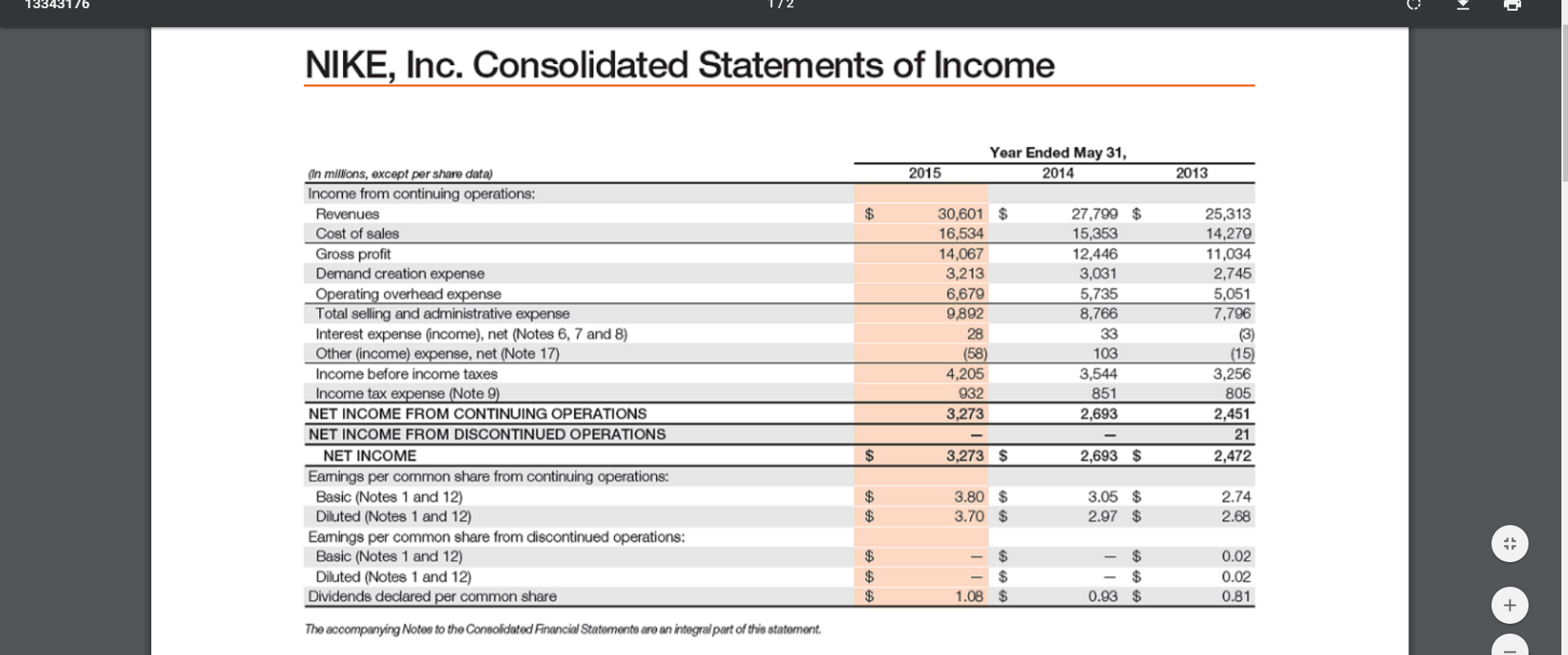 Nike, Inc., Problem Financial Statement Analysis The financial statements for Nike,