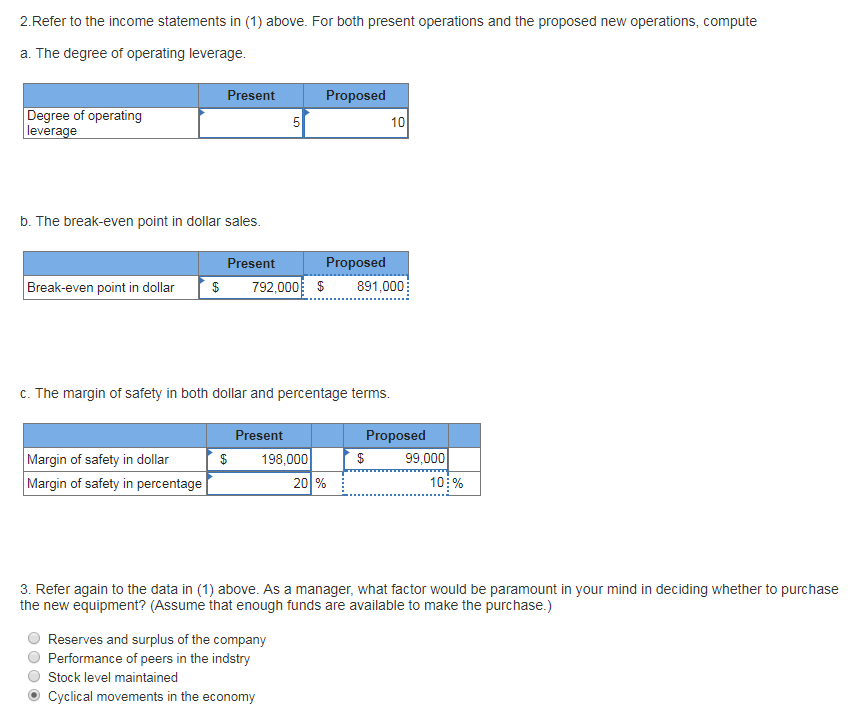 contribution format income statement for last month is given below: Sales (45,000