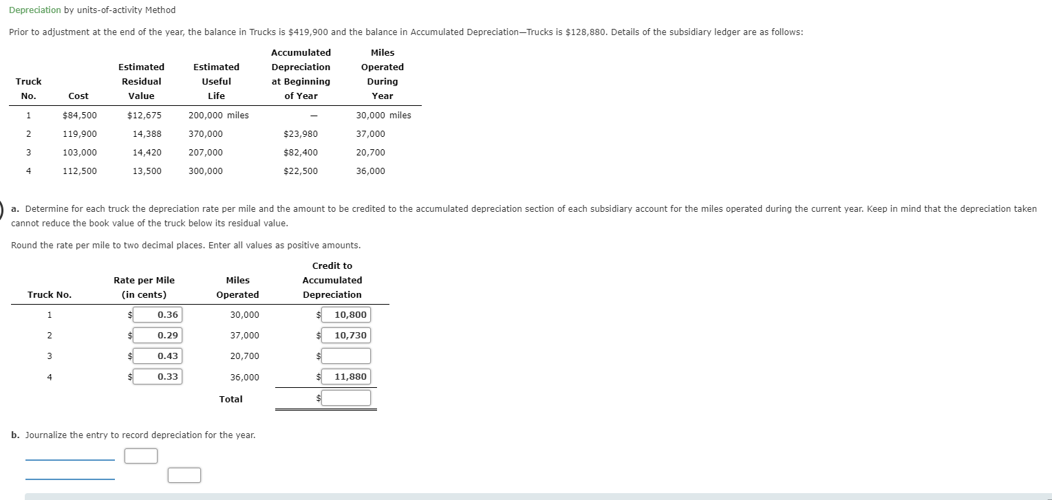 I need help with unanswered parts. Depreciation by units-of-activity Method Prior to