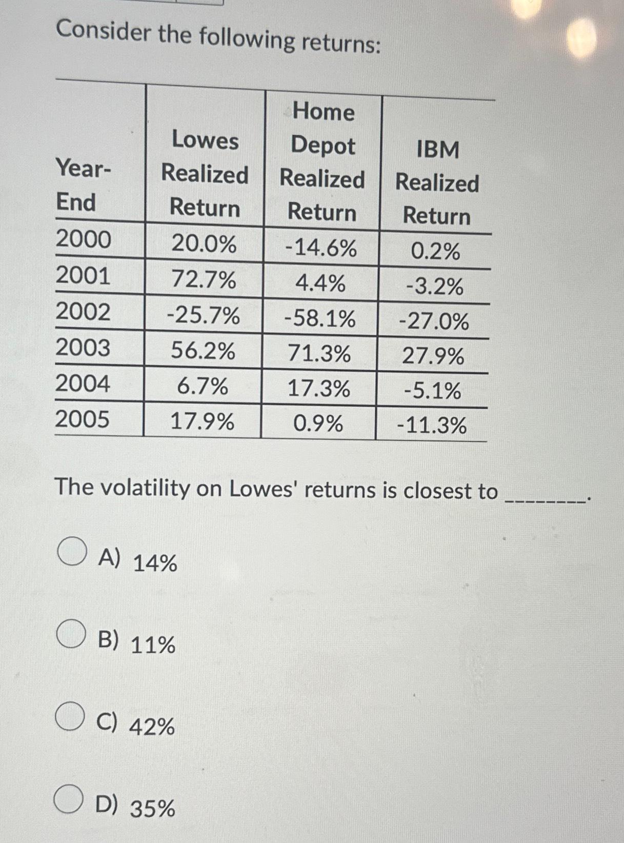 Consider the following returns: \table[[\table[[Year-],[End]],\table[[Lowes],[Realized],[Return]],\table[[Home],[Depot],[Realized],[Return]],\table[[IBM],[Realized],[Return]]],[2000,20.0%,-14.6%,0.2% 