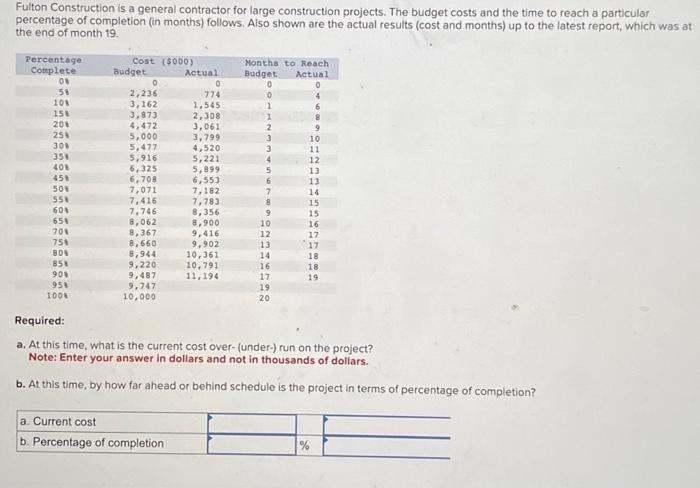  Fulton Construction is a general contractor for large construction projects. The