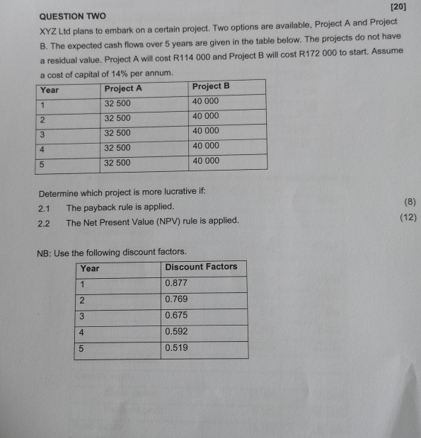 [20] QUESTION TWO XYZ Ltd plans to embark on a certain