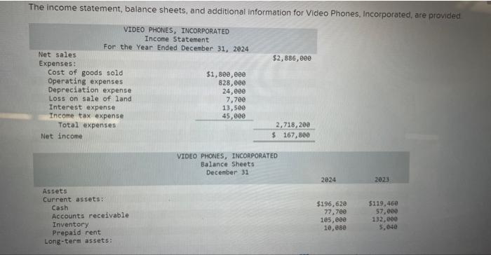  The income statement, balance sheets, and additional information for Video Phones,