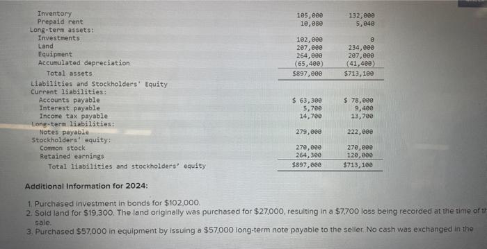 Incorporated, are provided Additional Information for 2024 : 1. Purchased investment in
