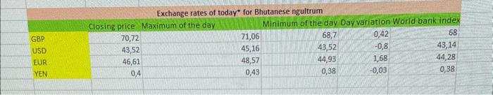  1 - using the world bank index, how many USD bought