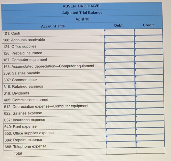 company rented furnished office space by paying $2,300 cash for the first