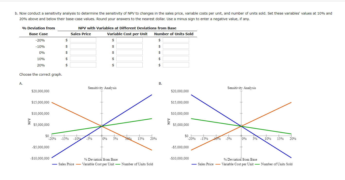 Issues in Capital Budgeting Submit Start with the partial model in the