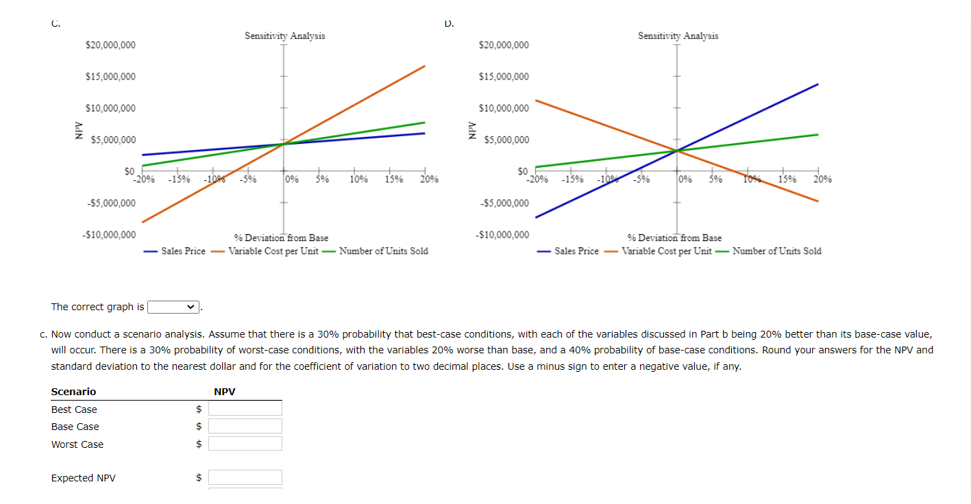 file Ch13 P18 Build a Model.xlsx. Webmasters.com has developed a powerful new