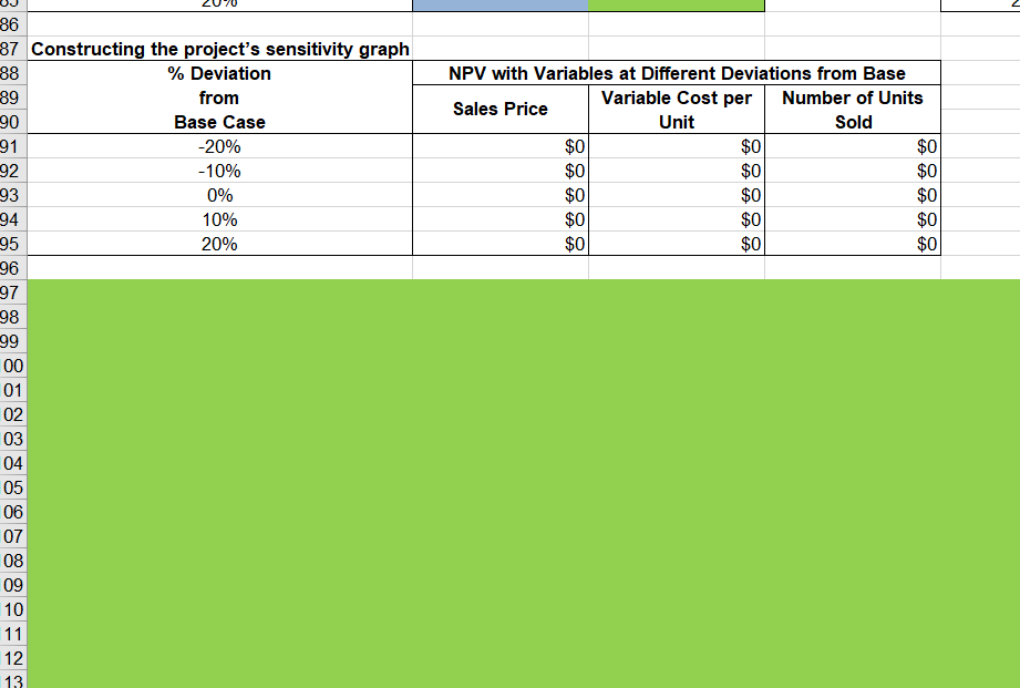 projected sales; for example, NwCo = 13%(Sales,). The servers would sell for
