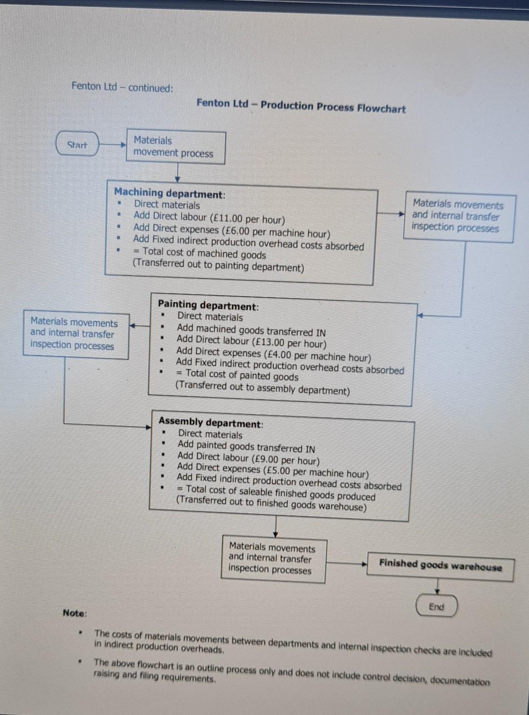 The result is the table below: based production Cost Total cost driver