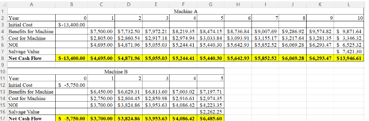 Please solve via EXCEL and show Table Calculation Functions used to get