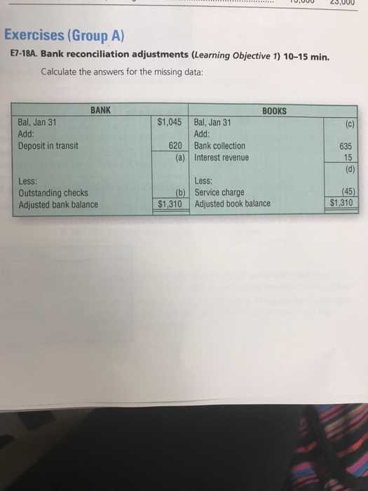 Exercises (Group A) E7-18A. Bank reconciliation adjustments (Leaming Objective 1) 1015 min.