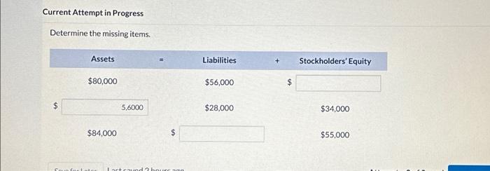  Current Attempt in Progress Determine the missing items. tA Assets $80,000