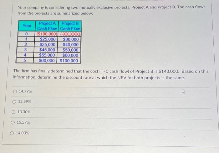  Your company is considering two mutually exclusive projects, Project A and