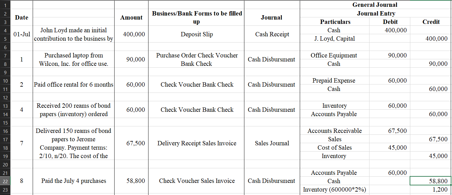 MADE AN ADJUSTED TRIAL BALANCE USING THE TABLE BELOW Here's a clear