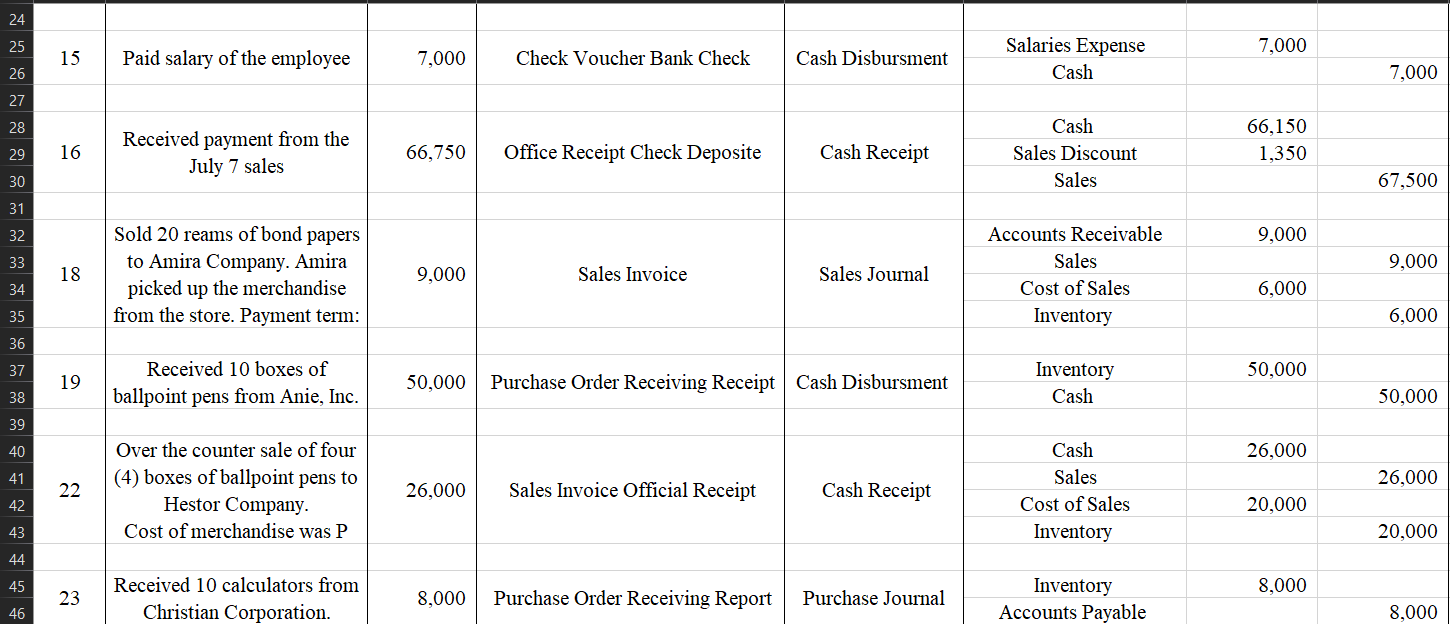pictures 1 2 3 Date Amount Business/Bank Forms to be filled up