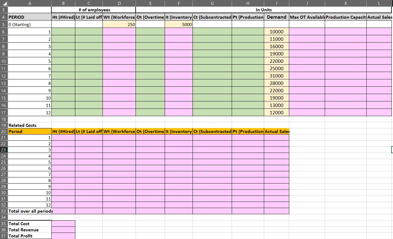3rd year, Operations & Production Planning Question: (I am asking this question
