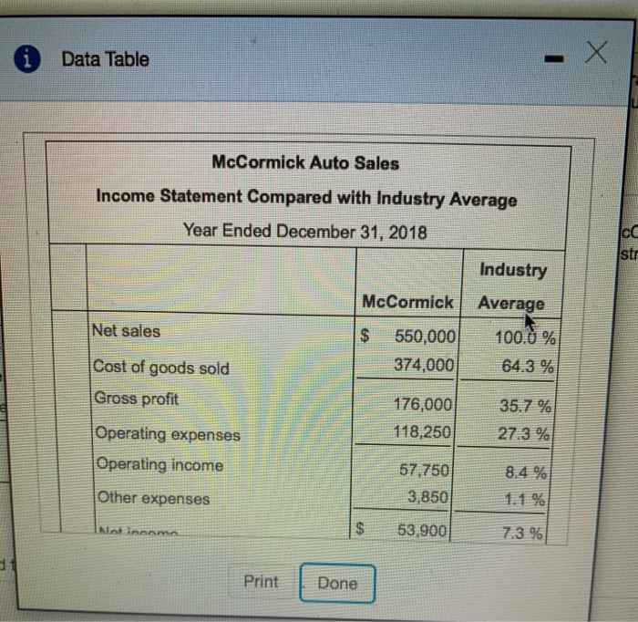  - X Data Table McCormick Auto Sales Income Statement Compared with