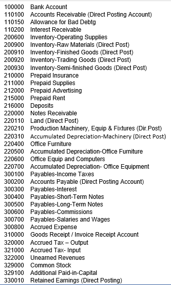 Can someone help me create the journal entries for this?? Please use