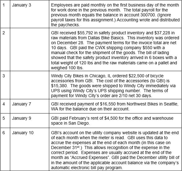 (Direct Posting Account) 110150 Allowance for Bad Debtg 110200 Interest Receivable 200600