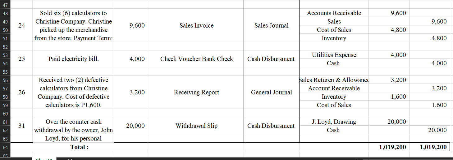 General Journal Journal Entry Particulars Debit Cash 400,000 J. Loyd, Capital Credit